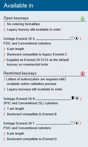 Schlage Everest 29 keyways availability