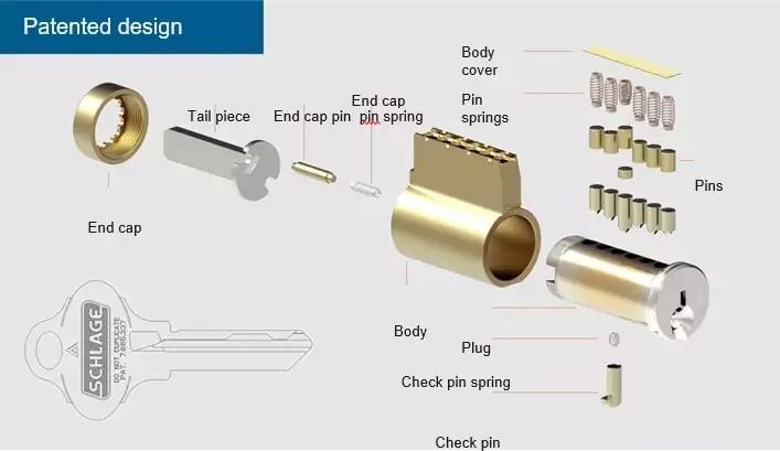 Schlage Everest 29 patented design
