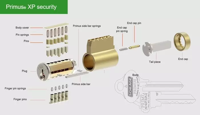 Schlage cylinders with Primus XP security features