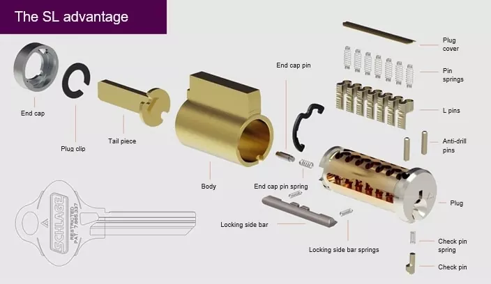 SL advantage diagram